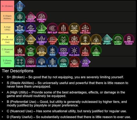 ff16 abilities tier list|Final Fantasy 16 Eikon Tier List [All Ranked]